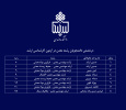 درخشش دانشجویان مهندسی معدن در آزمون کارشناسی ارشد