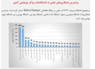 اعلام روند تولیدات علمی دانشگاه بیرجند در پایگاه اطلاعاتی  ‏Science‏ ‏Web of